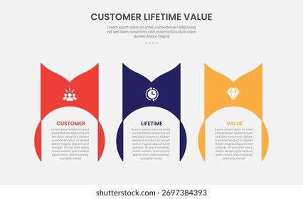 clv valor vida do cliente infográfico estilo de contorno com contêiner de círculo criativo com espiral no cabeçalho 3 modelo de ponto com para vetor de apresentação de slide
