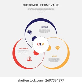 clv customer lifetime value infographic outline style with big circle cycle circular 3 point template with for slide presentation vector