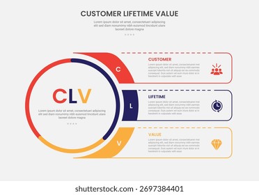 clv customer lifetime value infographic outline style with big circle and fluid rectangle box container 3 point template with for slide presentation vector