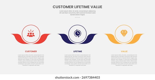 clv valor vida do cliente infográfico estilo contorno com grande círculo e flor folha acessórios na parte inferior 3 ponto modelo com para slide apresentação vetor
