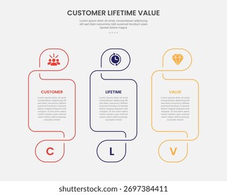 clv customer lifetime value infographic outline style with creative table with swirl header and footer 3 point template with for slide presentation vector