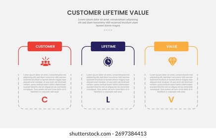 clv customer lifetime value infographic outline style with slice table box container with dotted line 3 point template with for slide presentation vector