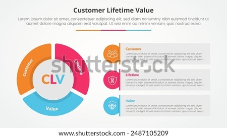 clv customer lifetime value infographic concept for slide presentation with big pie chart shape and round rectangle box with 3 point list with flat style vector