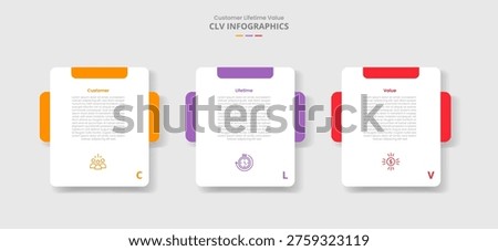 CLV customer lifetime value for infographic with drop shadow style with round box with creative header and box behind with 3 point list information vector