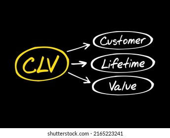 CLV Customer Lifetime Value - prognostication of the net profit contributed to the whole future relationship with a customer, text concept for presentations and reports