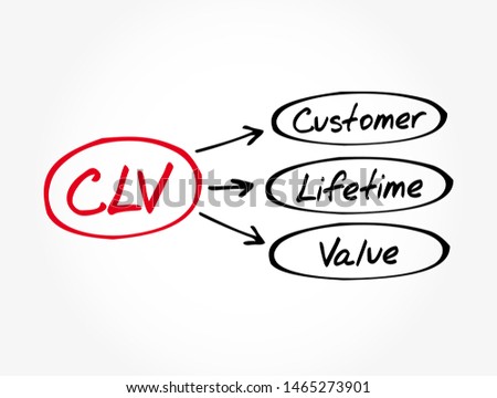 CLV Customer Lifetime Value - prognostication of the net profit contributed to the whole future relationship with a customer, text concept for presentations and reports