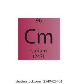 Tabela Periódica Do Elemento Químico Actinoide Cm Curium. Simples ilustração de vetor quadrado plano, simples ícone de estilo limpo com massa molar e número atômico para Lab, ciência ou classe de química.