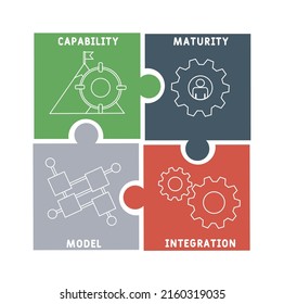 CMMI - Capability Maturity Model Integration  acronym. business concept background. vector illustration concept with keywords and icons. lettering illustration with icons for web banner, flyer