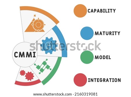 CMMI - Capability Maturity Model Integration  acronym. business concept background. vector illustration concept with keywords and icons. lettering illustration with icons for web banner, flyer