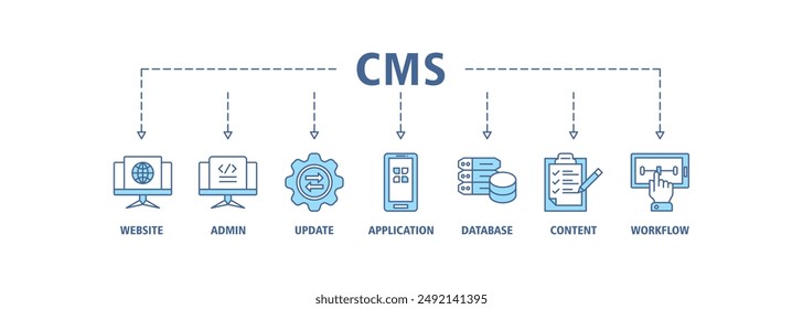 CMS banner web icon set vector symbol illustration concept of content management system with icon of website, admin, update, application, database, content and workflow