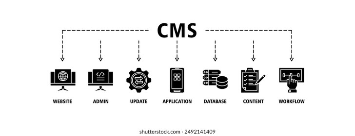Conjunto de iconos de Anuncio de CMS Web de Vector concepto de ilustración de símbolo de sistema de gestión de contenido con icono de Sitio web, administrador, Actualizar, aplicación, base de datos, contenido y flujo de trabajo