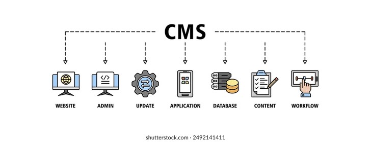 Conjunto de iconos de Anuncio de CMS Web de Vector concepto de ilustración de símbolo de sistema de gestión de contenido con icono de Sitio web, administrador, Actualizar, aplicación, base de datos, contenido y flujo de trabajo