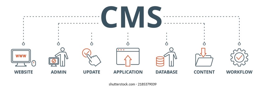 CMS banner web icon vector illustration concept of content management system with icon of website, admin, update, application, database, content and workflow