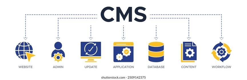 CMS banner web icon vector illustration concept of content management system with icon of website, admin, update, application, database, content and workflow