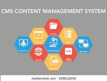 CMS Content Management Icon Concept