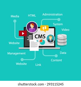 cms content management system administration website 