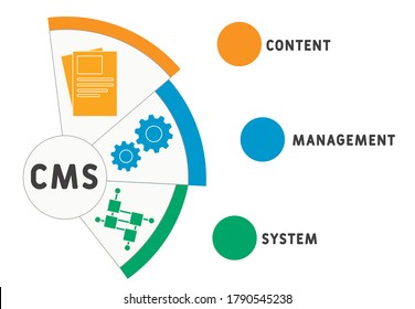 CMS - Sistema de Gestión de Contenido. fondo de concepto de negocio. concepto de ilustración vectorial con palabras clave e iconos. ilustración con iconos para banner web, volante, página de inicio, presentación