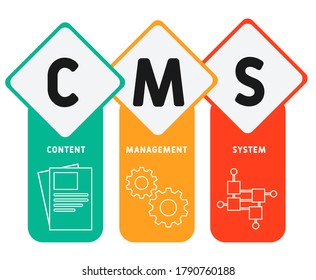 CMS - Content Management System. business concept background. vector illustration concept with keywords and icons. lettering illustration with icons for web banner, flyer, landing page, presentation