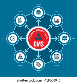 CMS - Content Management System. Business infographic concept vector layout with icons. 