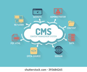 CMS Content Management System - Chart with keywords and icons - Flat Design