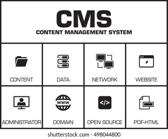 CMS Content Management System. Chart with keywords and icons