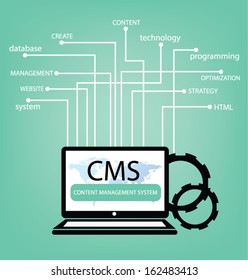 cms. content management system concept. 