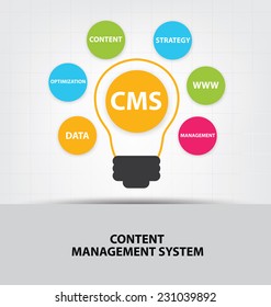 cms. content management system concept.