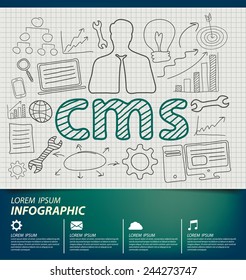 cms. content management system concept.