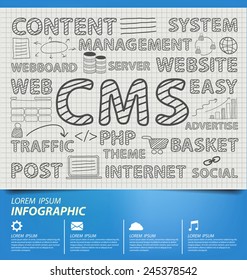 cms. content management system concept.