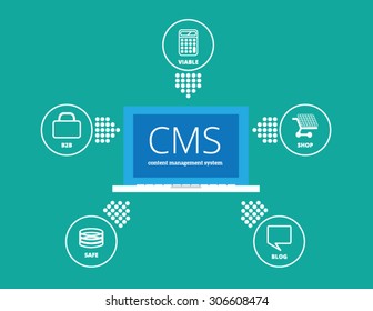 cms content management system concept