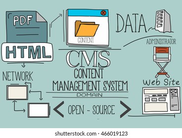 CMS Content Management System Concept