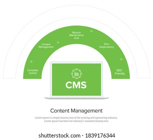 CMS content Management System
data website content web development SEO publishing computer technology concept vector design  