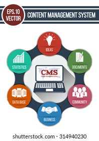 CMS design over white background. Infographic illustration for Content Management System with integrated icons. EPS.10 vector. Abstract background with connected metaball.