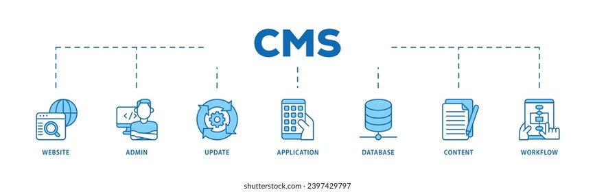 CMS infographic icon flow process which consists of workflow, application, content, database, update, admin, website icon live stroke and easy to edit