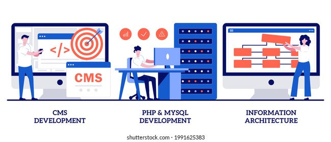 CMS, PHP and MySql development, information architecture concept with tiny people. Backend development vector illustration set. Website programmer, coding software, interface web design metaphor.
