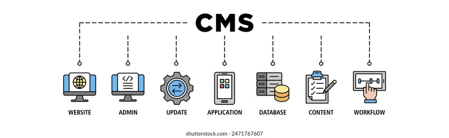 CMS web banner icon set vector illustration concept, infographic icon flow process which consists of workflow, application, content, database, update, admin, website icon live stroke and easy to edit