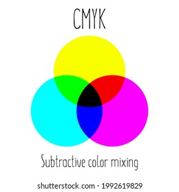 CMXY color mixing representation. Subtractive color mixing. Vector editable