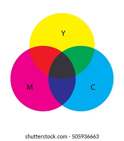 CMY colors, colorimetric figure. The background and the letters are separated.