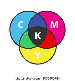 CMYK color circle model color icon. Cyan, magenta, yellow, key color scheme. Isolated vector illustration