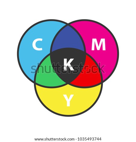 CMYK color circle model color icon. Cyan, magenta, yellow, key color scheme. Isolated vector illustration
