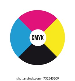 CMYK color concept circle