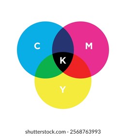 CMYK color model. Primary colors for the palette of different colors. Basic colors for the gradient.