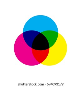 CMYK color model scheme. Three overlapping circles in cyan, magenta and yellow color. Print theme icon. Vector illustration.