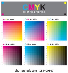 The CMYK color model is a subtractive color model, used in color printing, and is also used to describe the printing process itself. CMYK refers to the 4 inks used: cyan, magenta, yellow and black