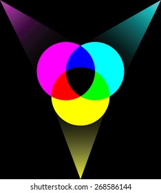 CMYK color model, vector illustration