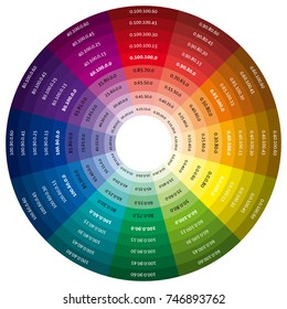 CMYK Color Wheel