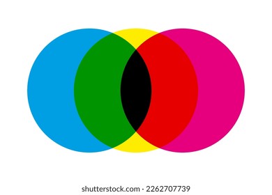 CMYK colour mix circle shapes icon. An arrangement of ellipse symbols in cyan, magenta and yellow. Overlapping to create green, black and red. Isolated on a white background.