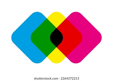 CMYK colour mix diagonal rounded squares. An arrangement of angled square shapes in cyan, magenta and yellow. Overlapping to create green, black and red. Isolated on a white background.
