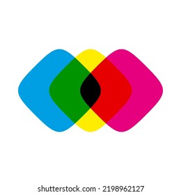 CMYK colour mix squircle shapes icon. An arrangement of rounded squares in cyan, magenta and yellow. Overlapping to create green, black and red. Isolated on a white background.