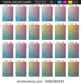 CMYK Process Color Chart Set 3